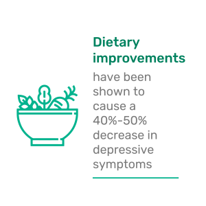 Mindhealth_infografica_Dietaryimprovements_02