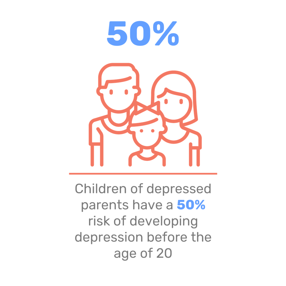 Mindhealth_infografica_Genetic_factors01